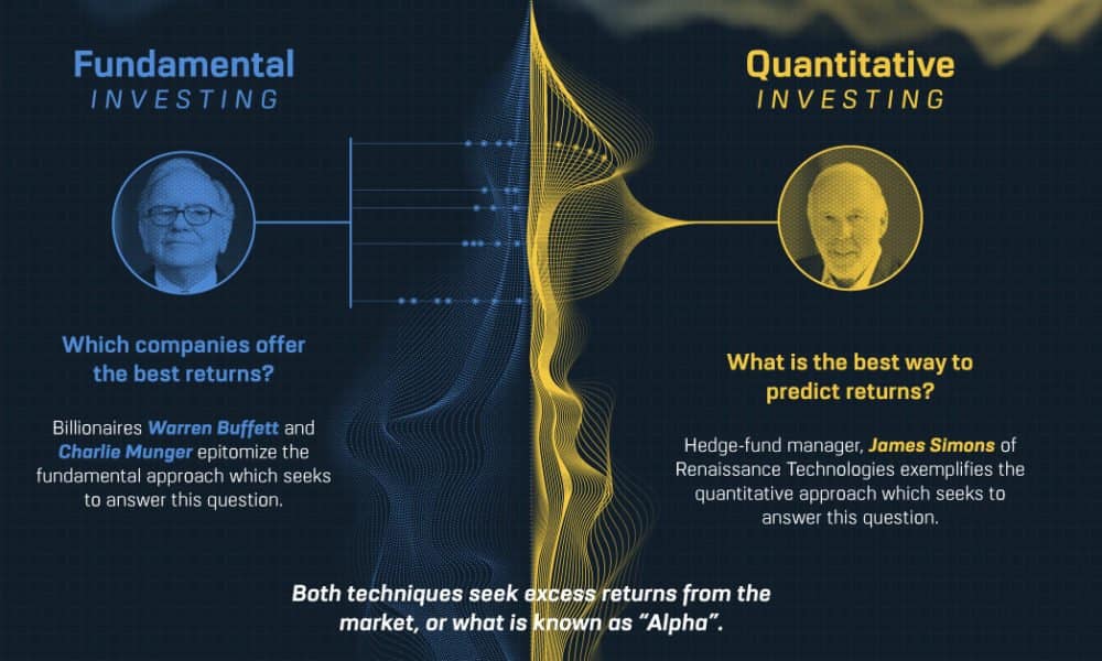 Quant investing Funds