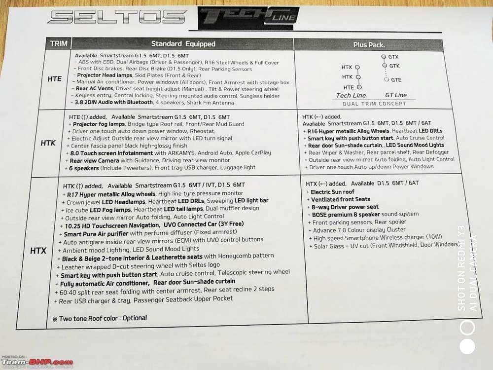 KIA Seltos Details 2023