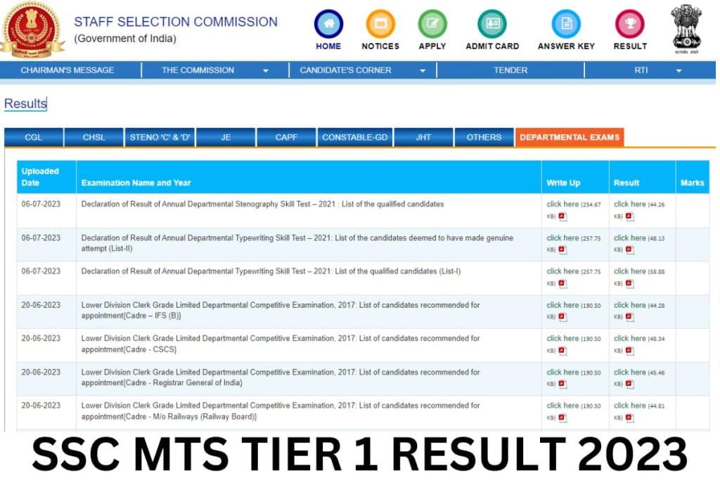 SSC MTS Result 2023 (Out), Tier 1 Scorecard