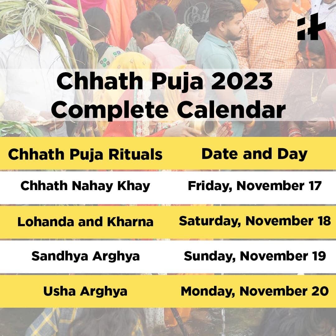 Chhath Puja 2023