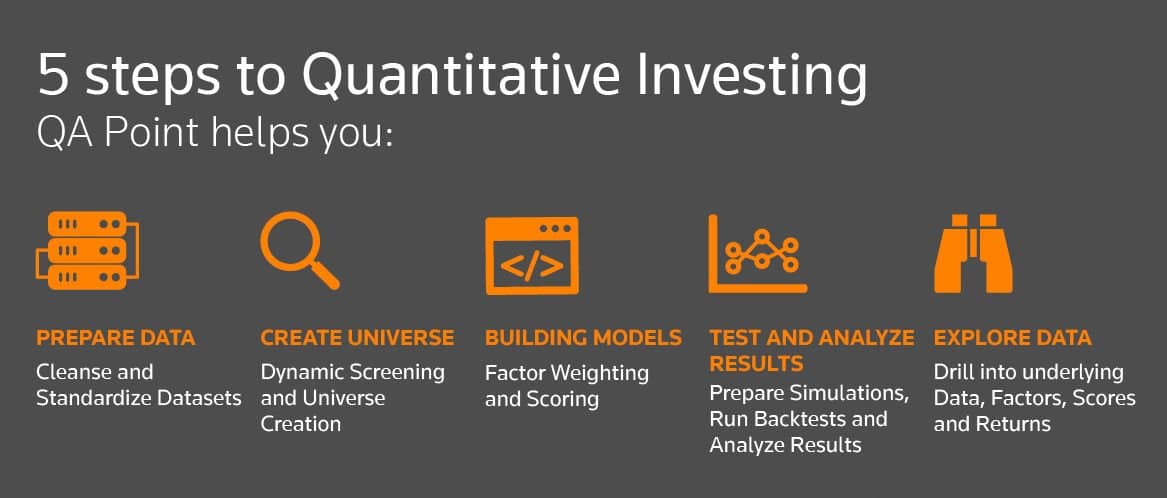 Quant investing Funds