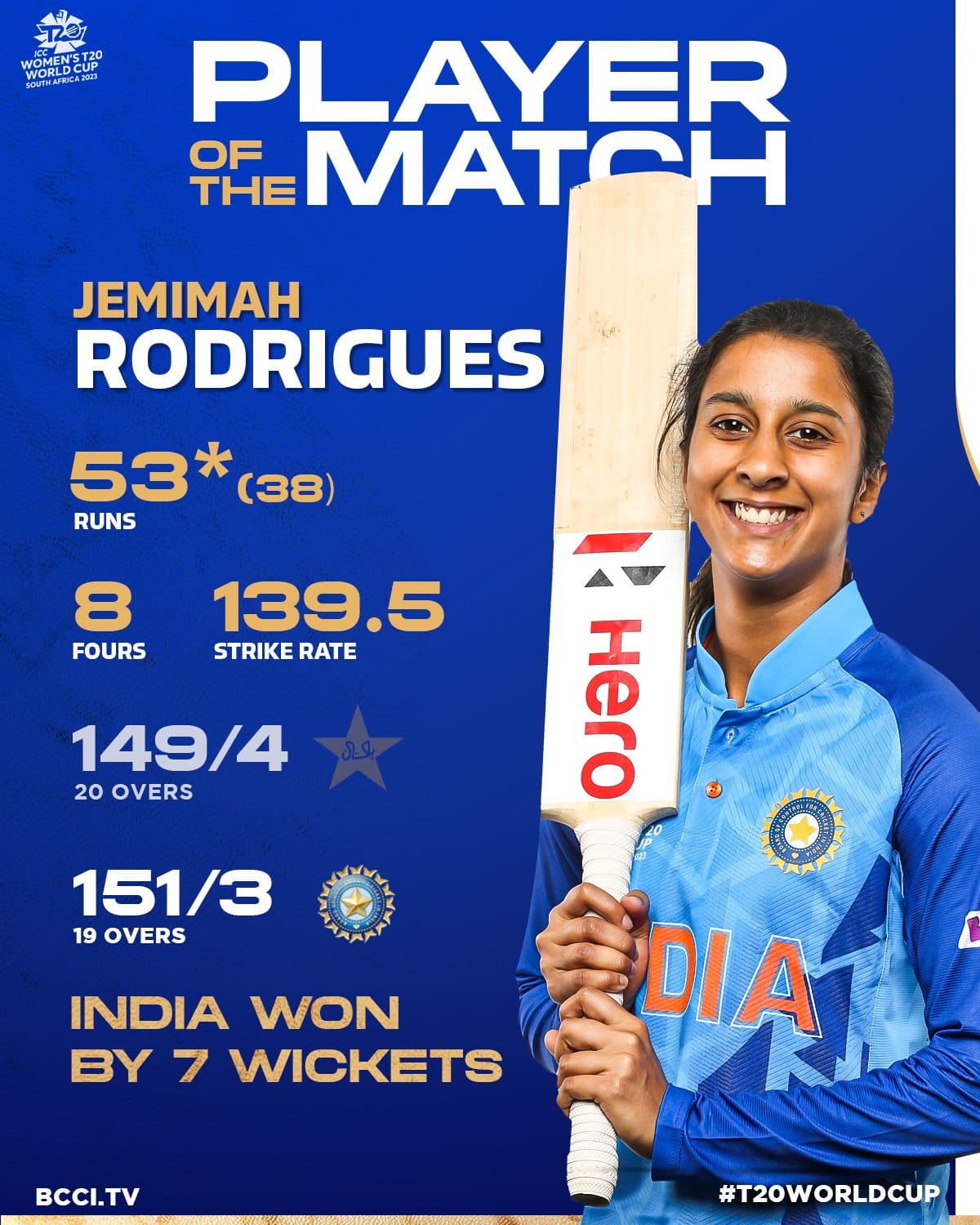 Women's T20 World Cup
