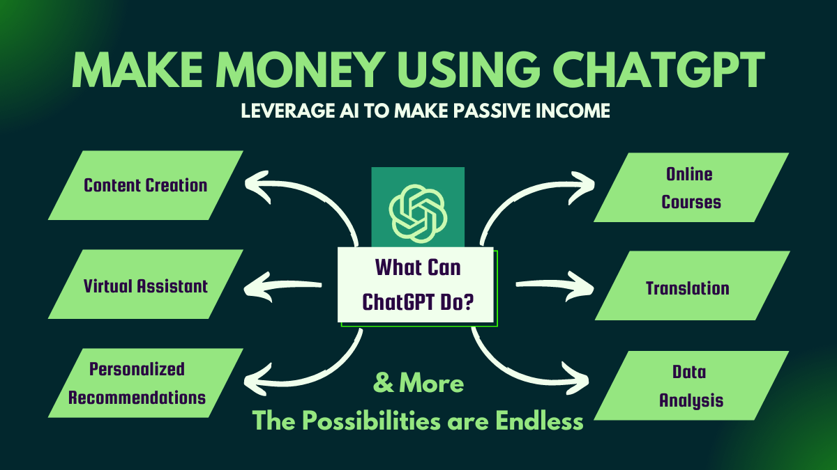 Make Money With ChatGPT As A Business Or Individual