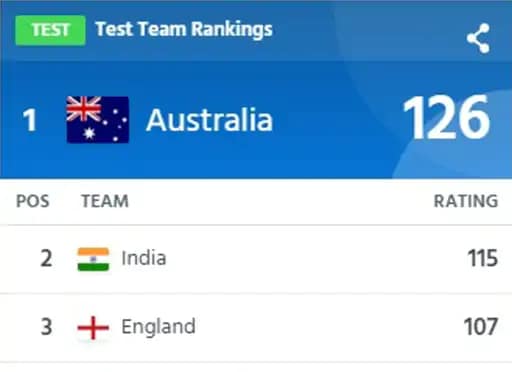 ICC Rankings