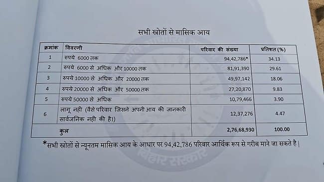 Bihar Caste-Based Census survey Released (1) (1)