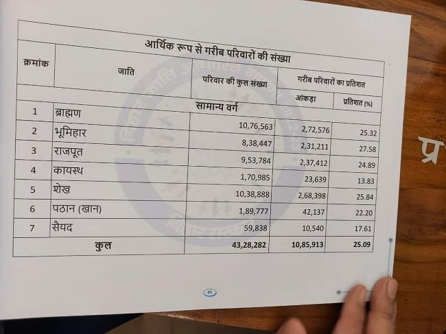 Bihar Caste-Based Census survey Released (1) (1)