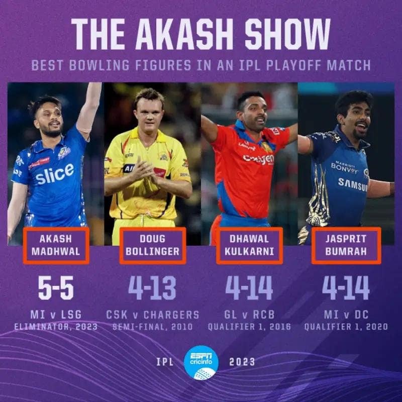 Akash Madhwal