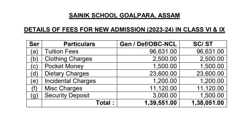 Sainik School Goalpara Admission 2024
