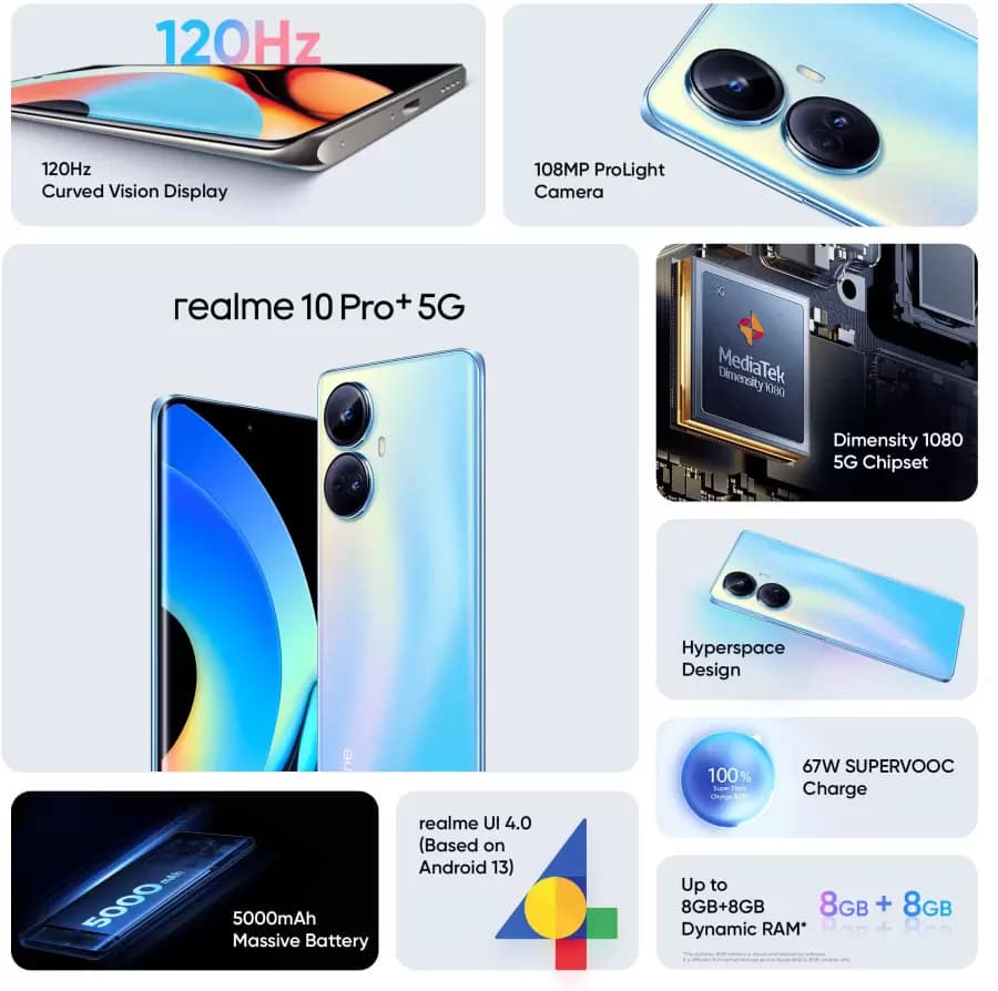 Realme 10 Pro Plus 5G